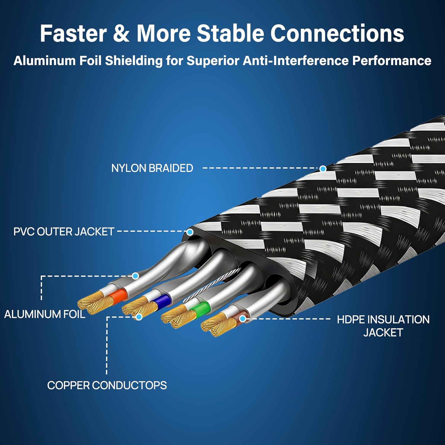 Thumbnail 3 de Cat 8 Ethernet Cable (10 ft) Nylon Braided, Flat SFTP RJ45 Shielded Patch Cord for Gaming, PC, Modem/Router