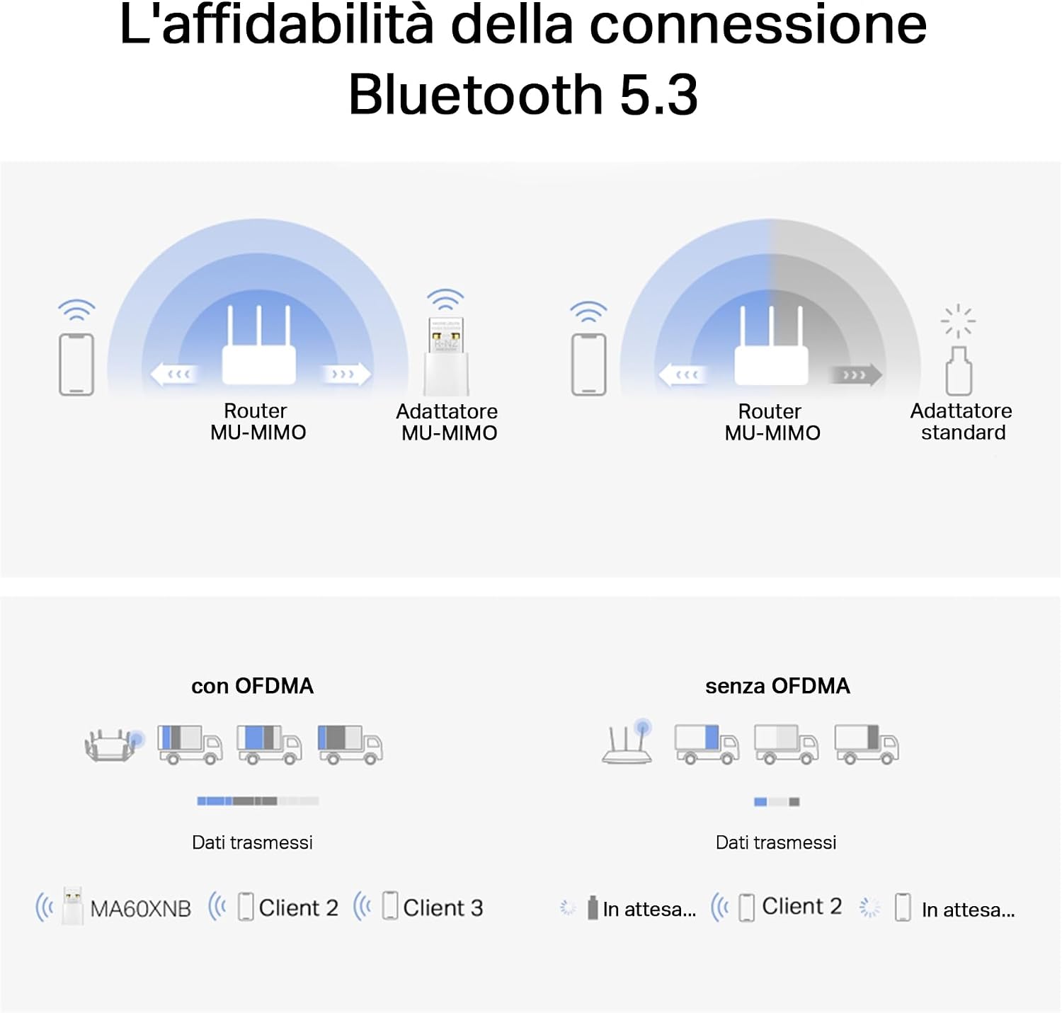 Detalle 2 de Mercusys TP-Link MA60XNB Chiavetta Wi‑Fi AX900 per PC