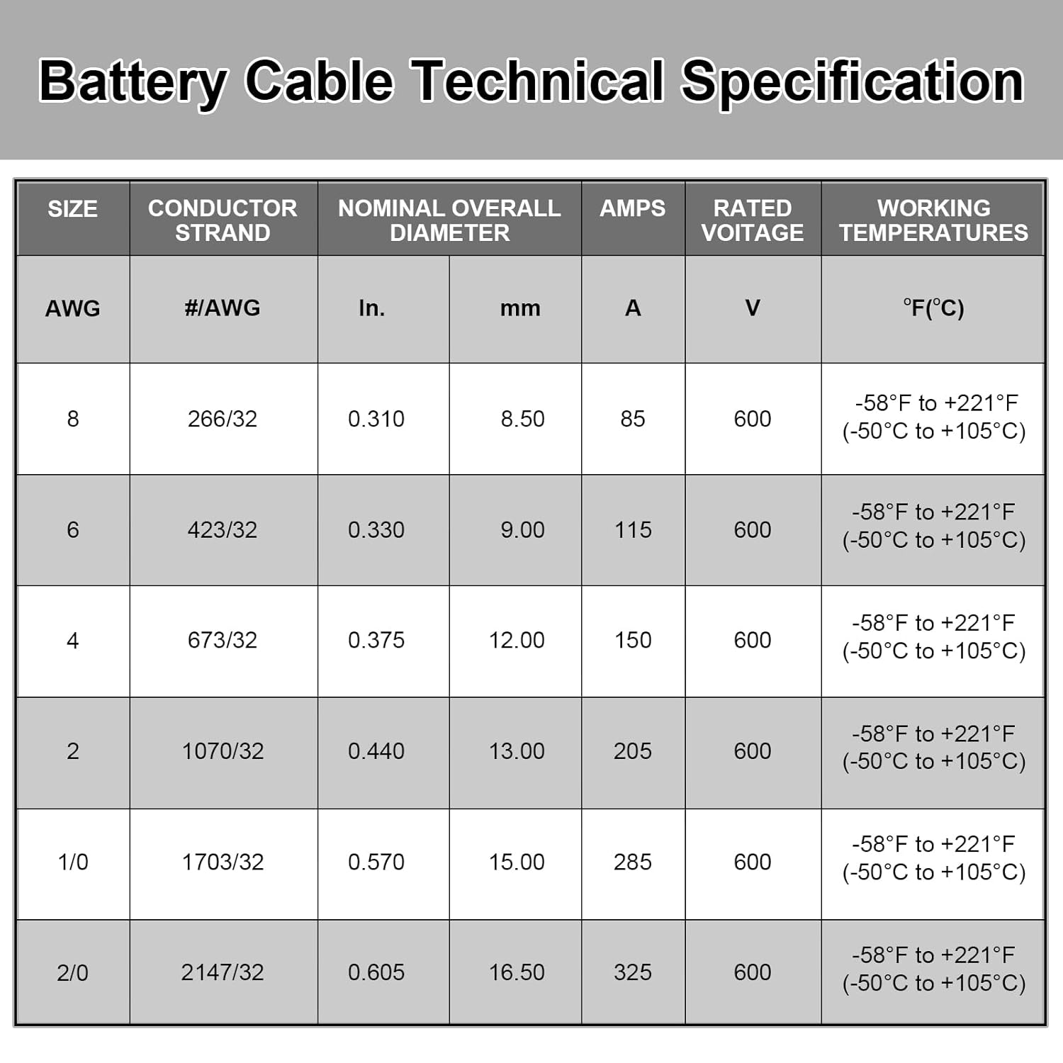 Thumbnail 1 de iGreely 1/0 AWG Battery Cable with 3/8" Lugs (Red + Black, 1 ft Pair) — Flexible Pure Copper Dual-Cable Set