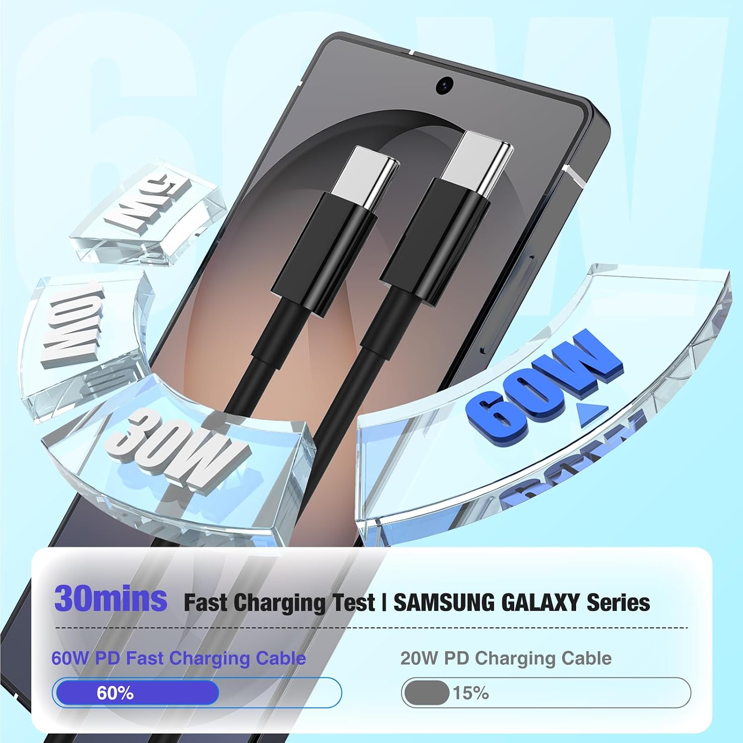 Thumbnail 2 de DGVERS 25W USB C Fast Charger