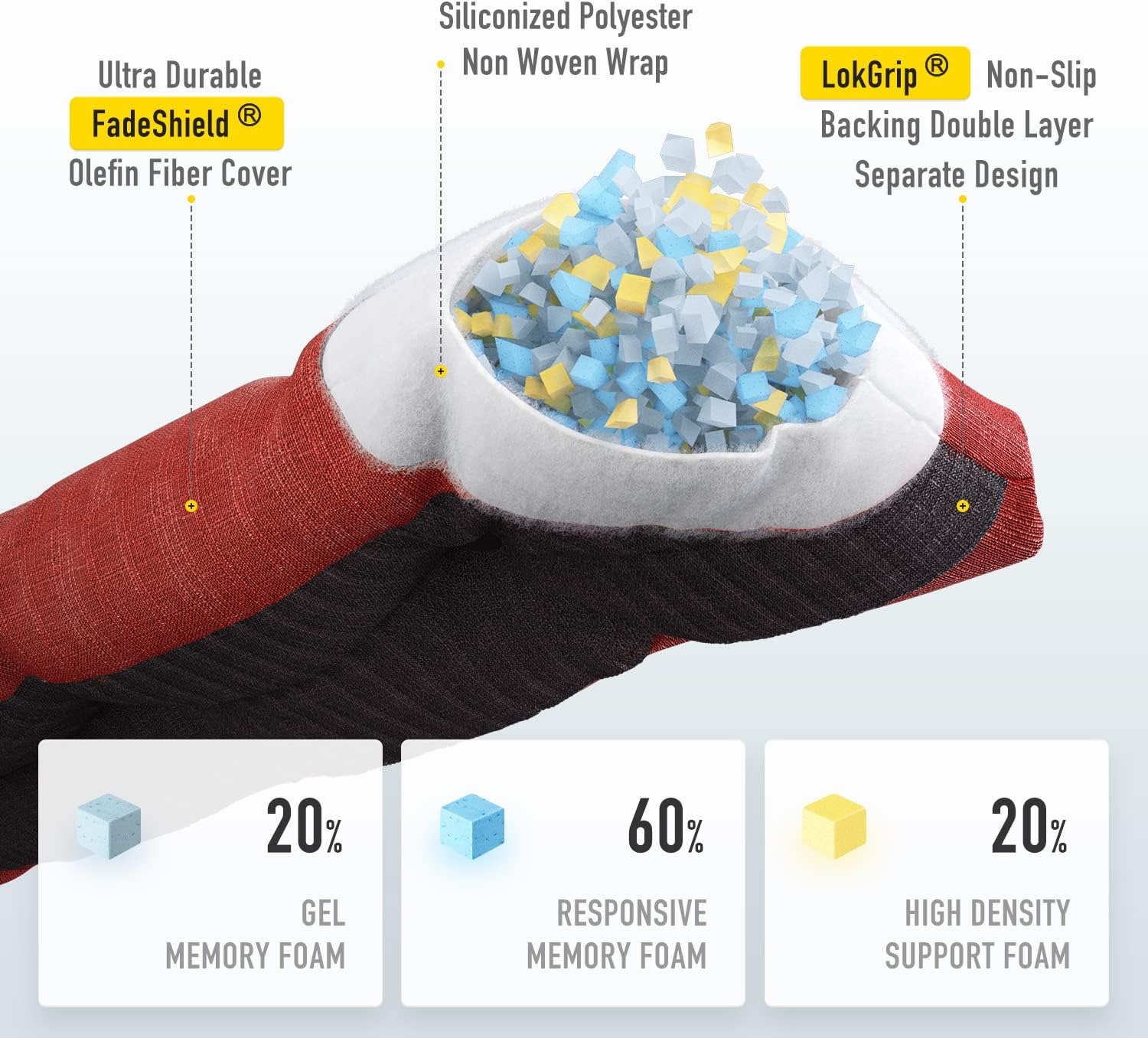 Detalle 2 de SUNROX LokGrip Memory Foam Bench Cushion 48x16x4