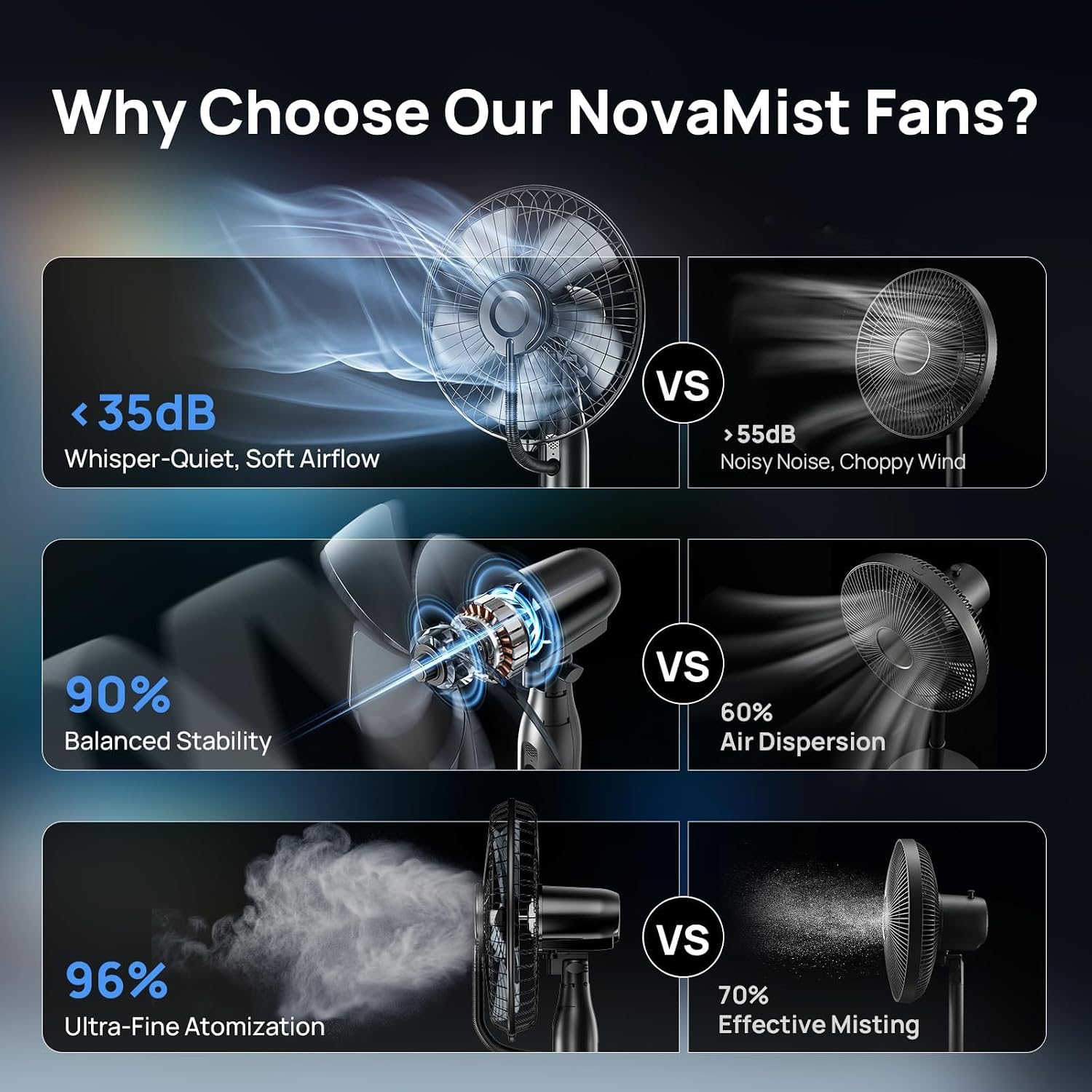 Detalle 2 de NovaMist 4L Misting Floor Fan with 5 Speeds, 3 Modes, and Remote