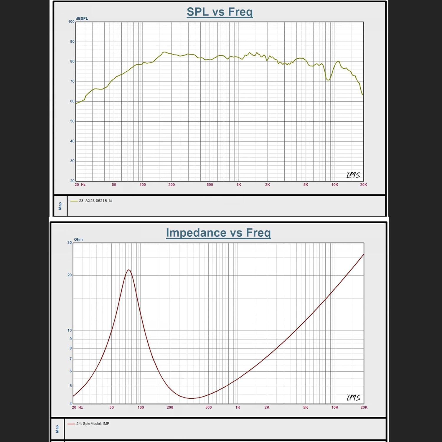 Thumbnail 6 de LONPOO LP-42MX Passive Regal-Lautsprecher (Paar) – 2-Wege mit 4-Zoll-Aluminiumkonus und 1-Zoll-Seidenkalotte