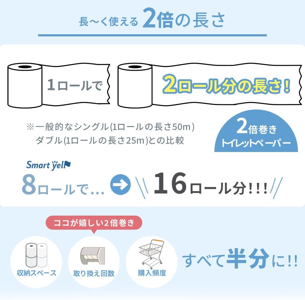 Thumbnail 3 de アイリスプラザ スマートエール 2倍巻きダブル トイレットペーパー 32ロール・50m、パルプ100％