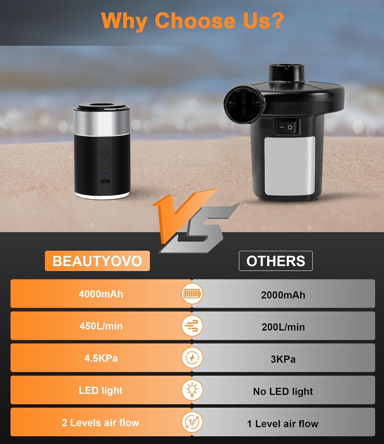 Thumbnail 2 de Electric Pump for Inflatables by BEAUTYOVO: 3-in-1 Cordless Mini Pump with Light and Carry Bag