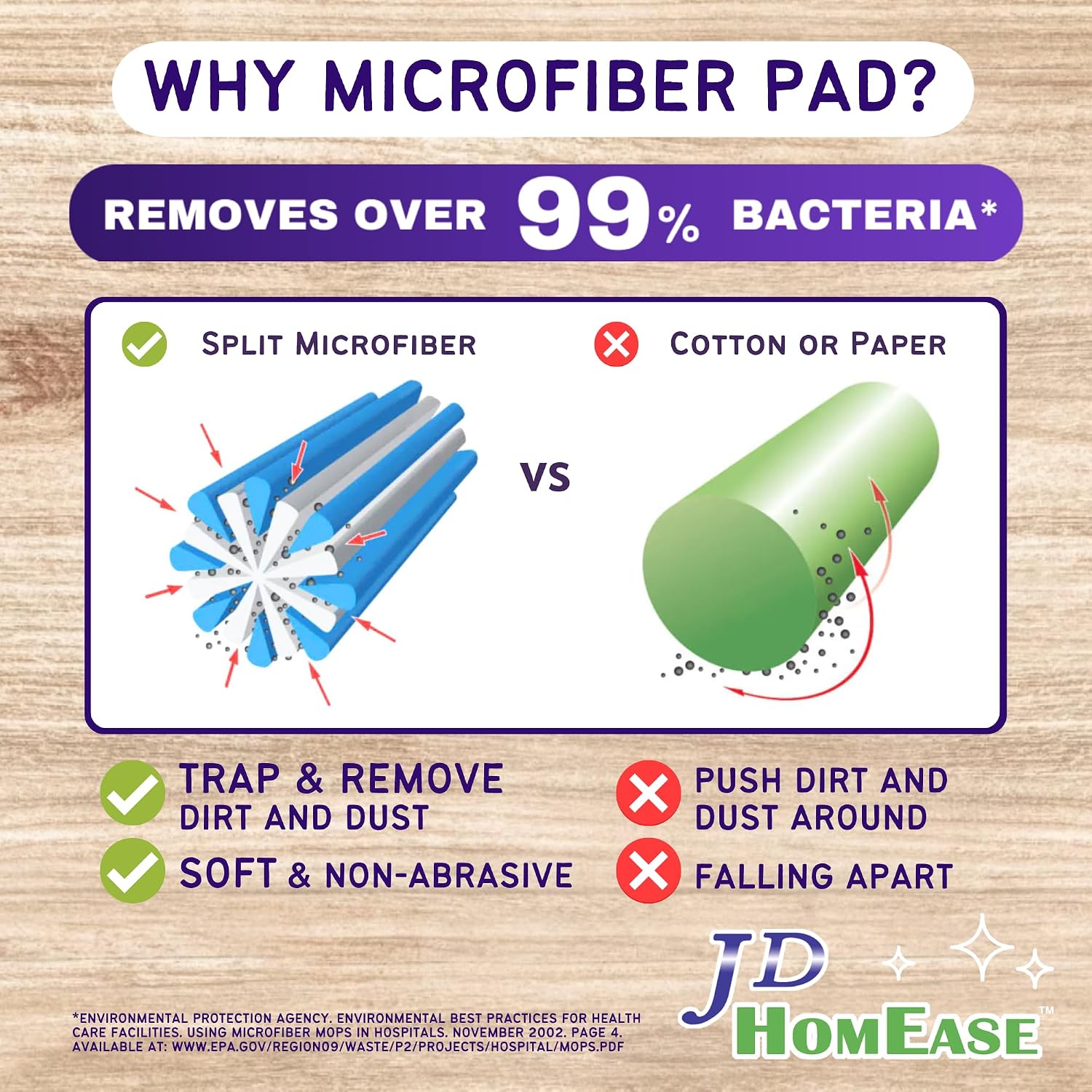 Thumbnail 3 de JD HOMEASE 48 Pack Premium Microfiber Replacement Pads for Swiffer WetJet