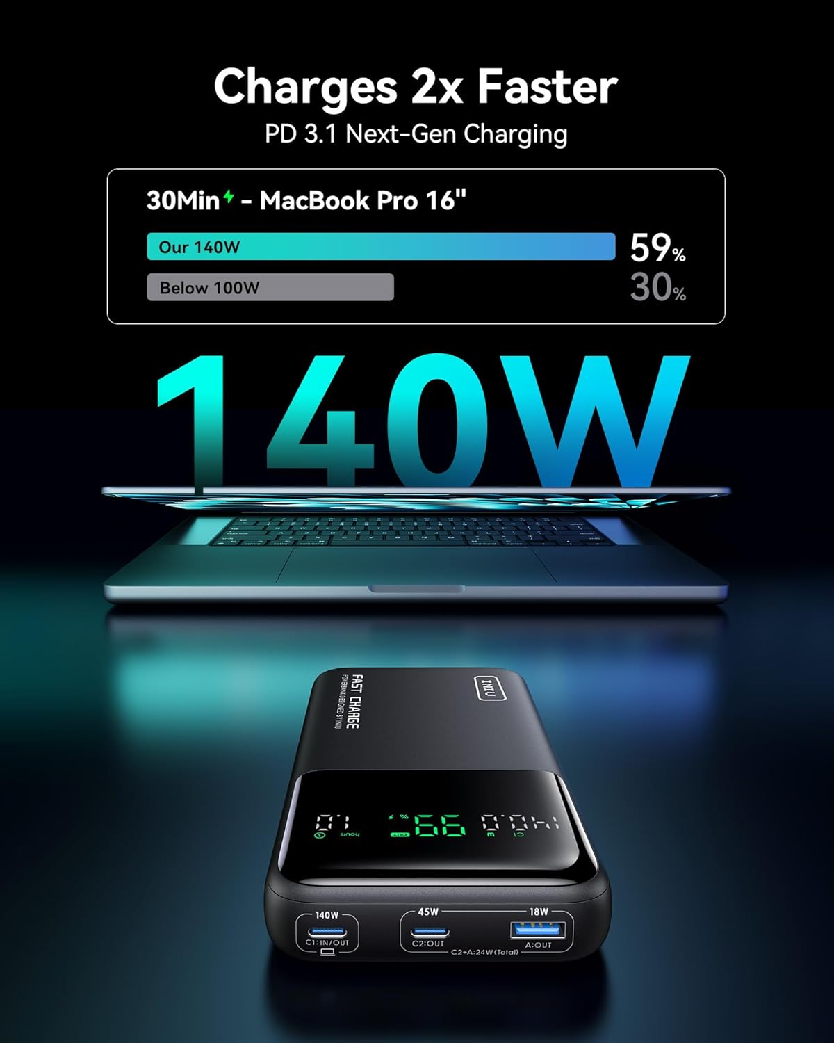 Thumbnail 2 de INIU 140W portable charger 27000mAh
