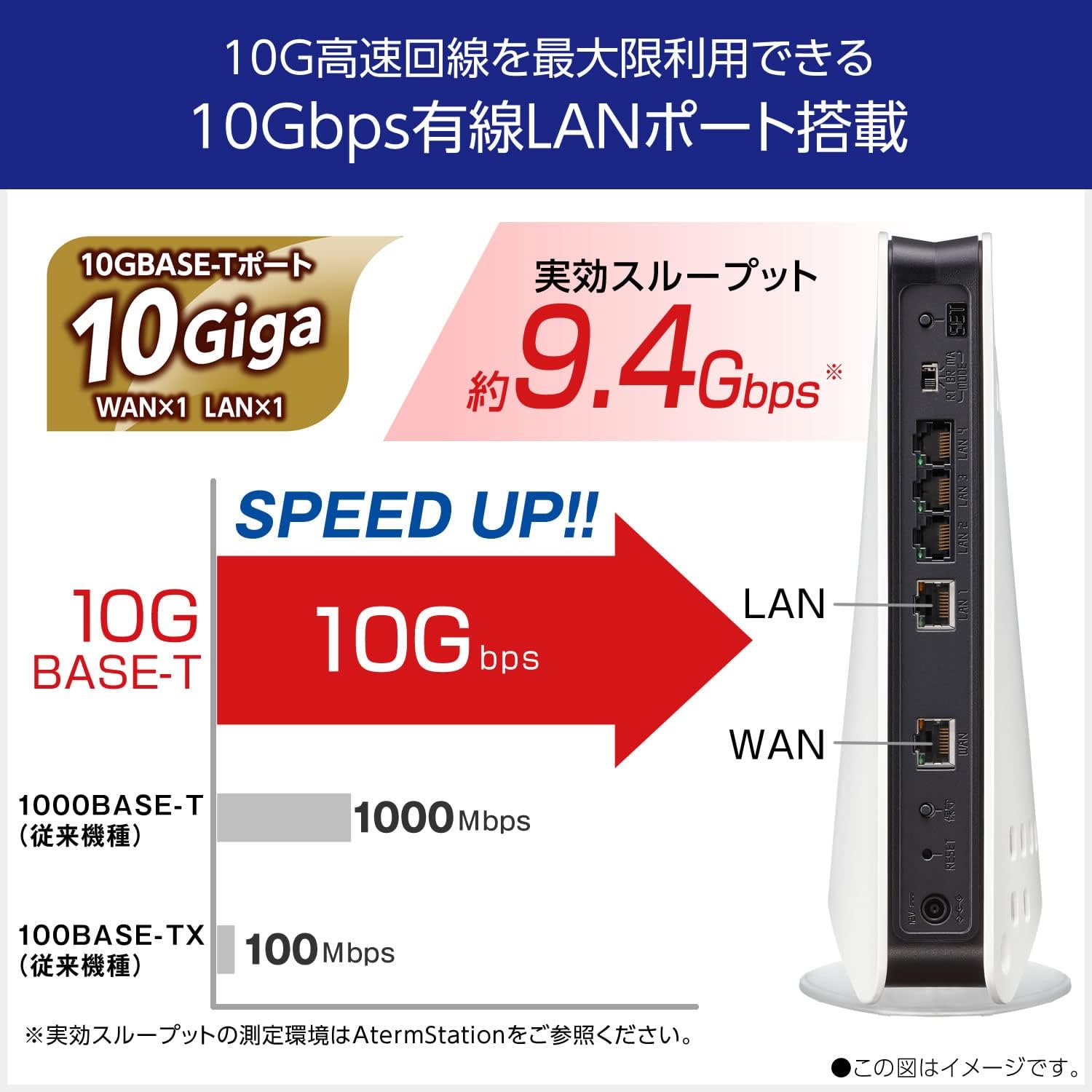Thumbnail 2 de Aterm AM-AX11000T12 Wi-Fi 6Eルーター トライバンド・10Gbps対応、12ストリーム