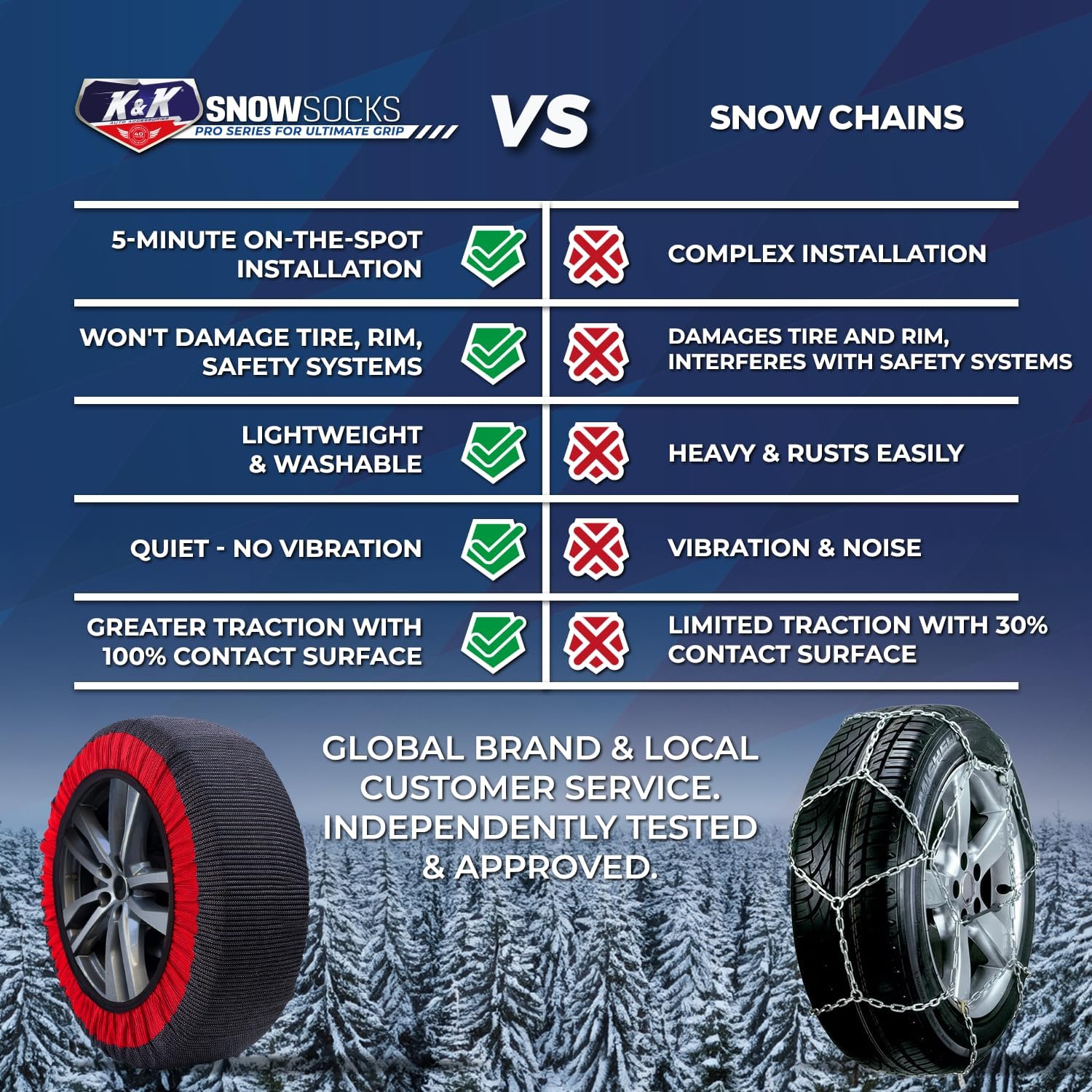 Thumbnail 5 de K&K Auto Pro Series Snow Socks 2pcs for Sedan