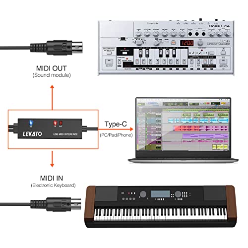 Thumbnail 1 de LEKATO Type-C MIDI Kabel: 1 In 1 Out MIDI-Interface mit USB-C Adapter, 2 m