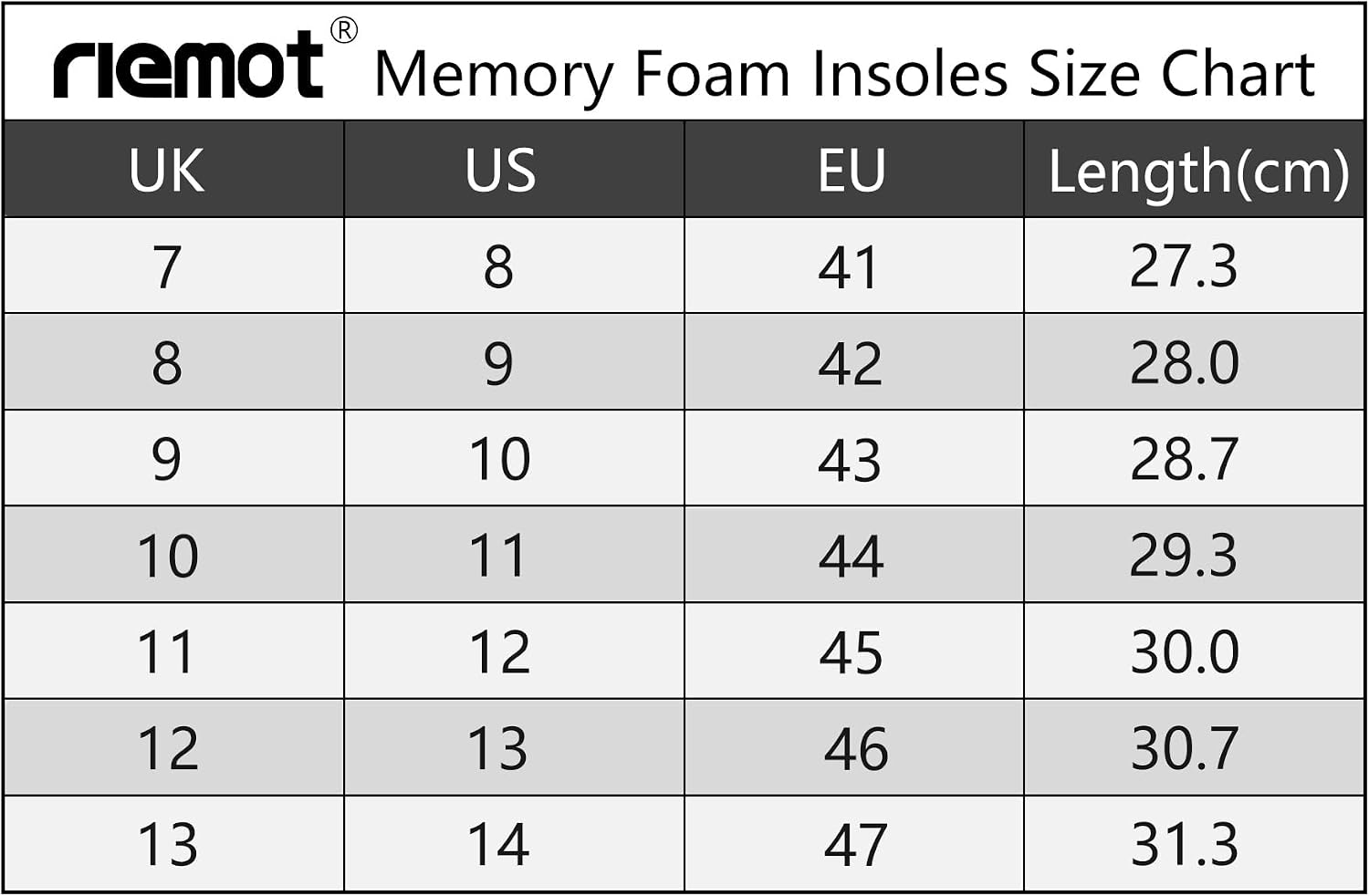 Detalle 2 de Riemot Memory Foam Einlegesohlen für Damen & Herren – für Alltag, Sneaker, Stiefel und Sport