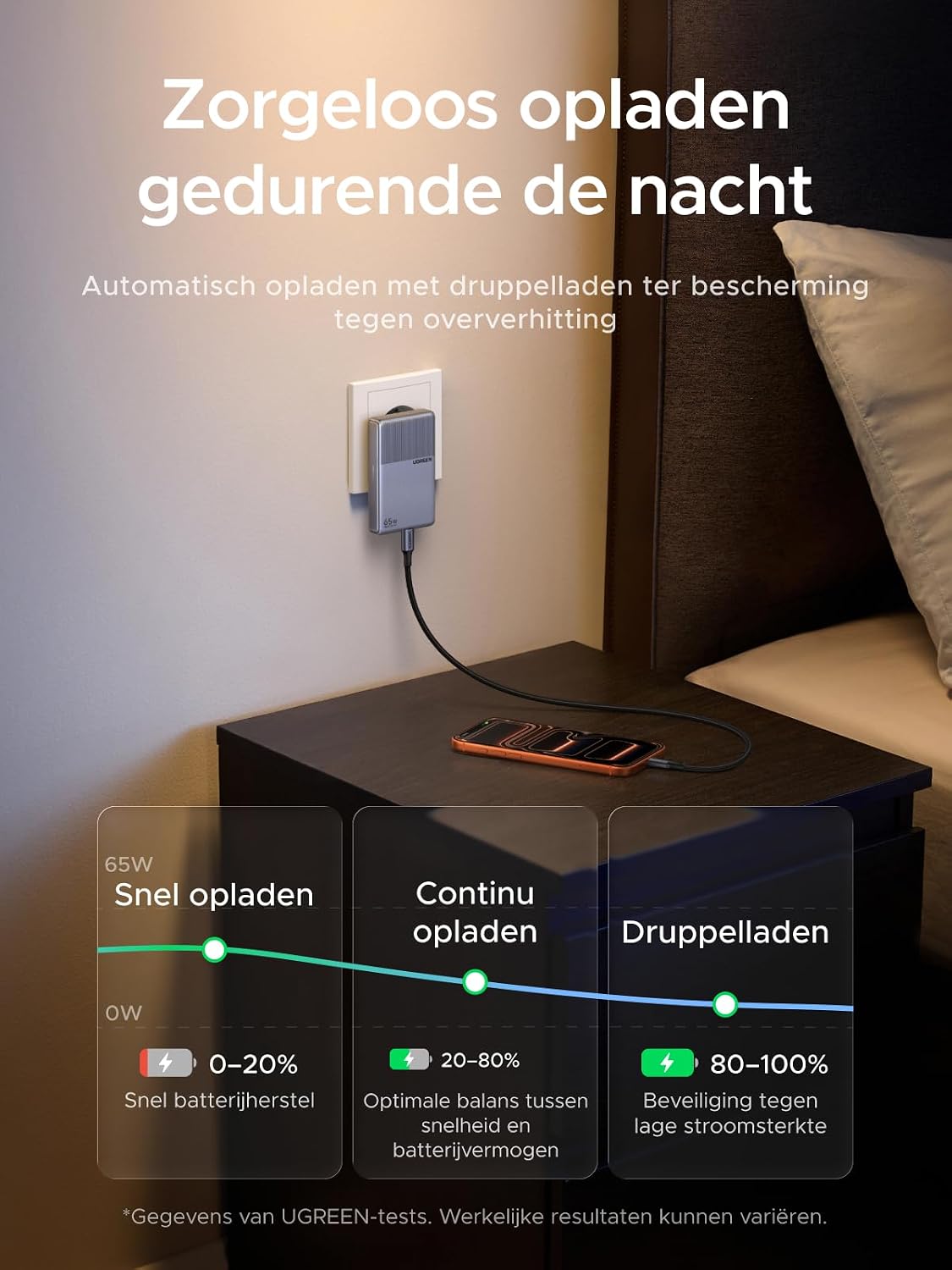 Thumbnail 5 de UGREEN USB-C-oplader 65W, 1,45 cm dun met 3 poorten en inklapbare stekker