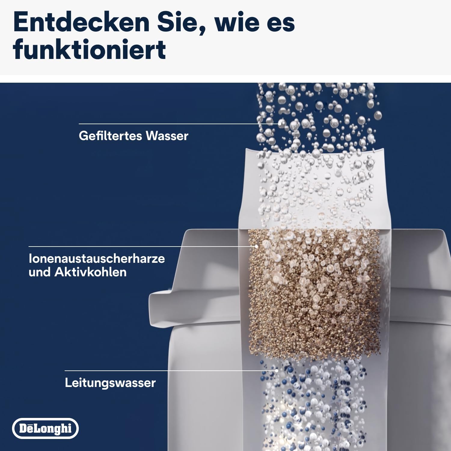 Thumbnail 3 de De'Longhi DLSC321 Wasserfilter 4er-Pack