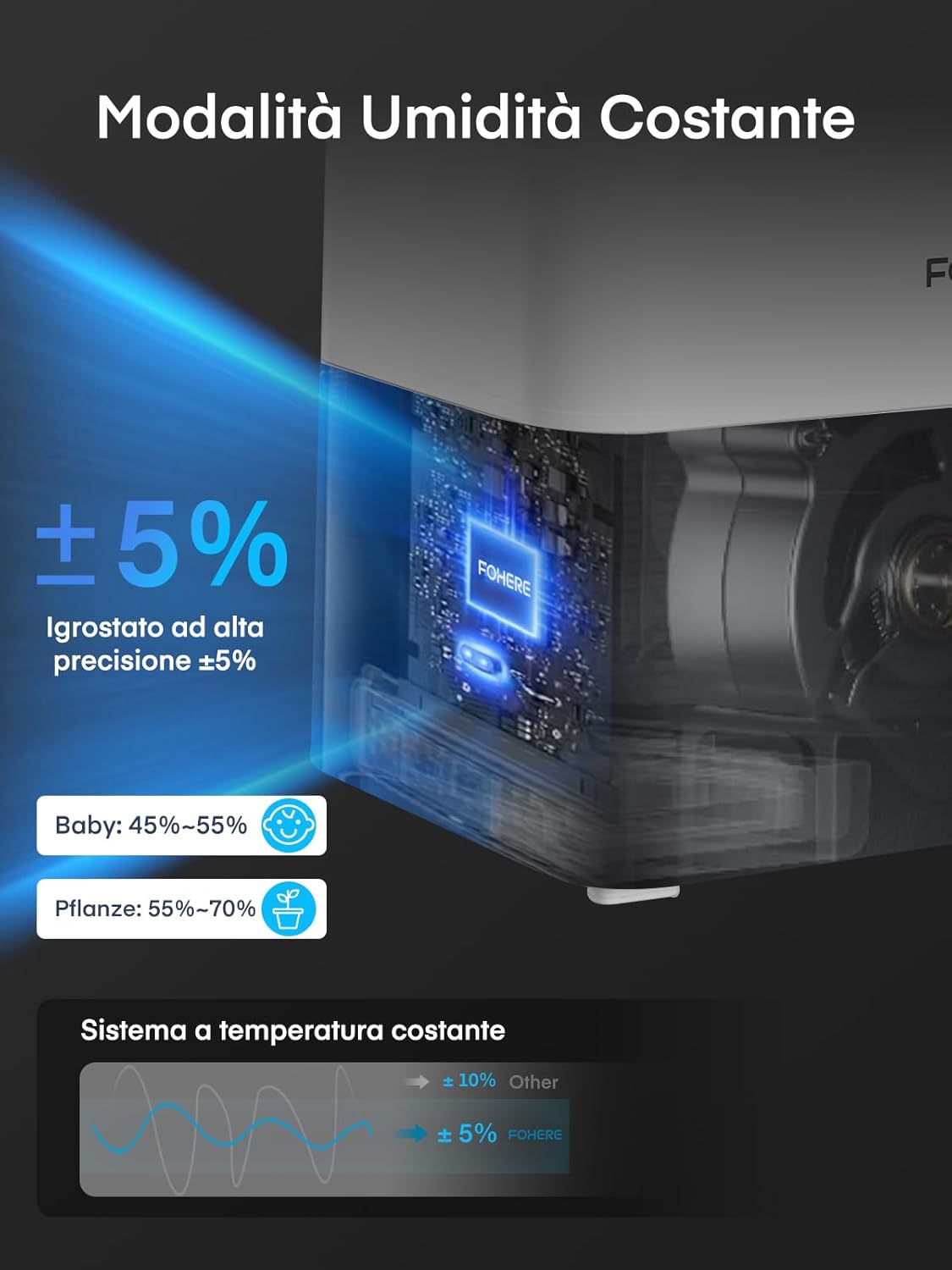Detalle 2 de FOHERE Umidificatore Ambiente 6L 💧