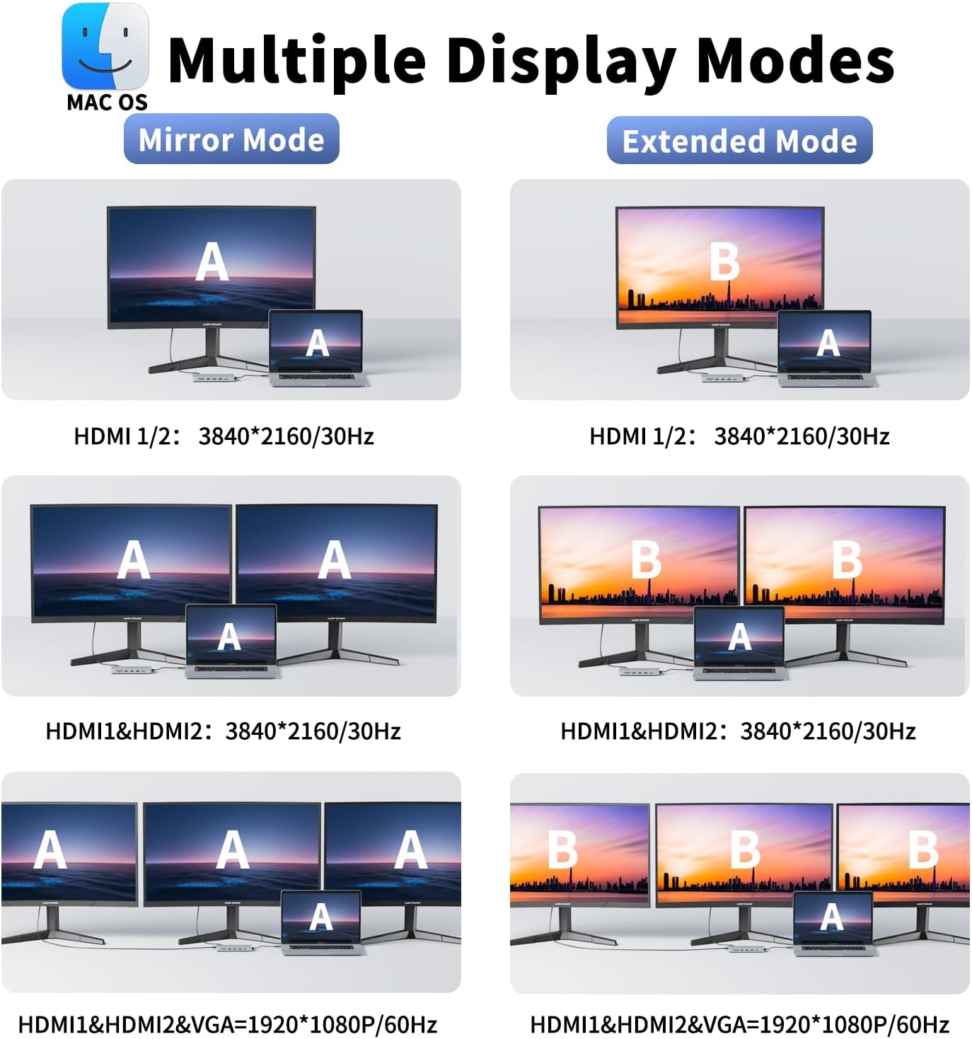 Thumbnail 3 de JESWO Docking Station Dual Monitor USB‑C Hub 14‑in‑1