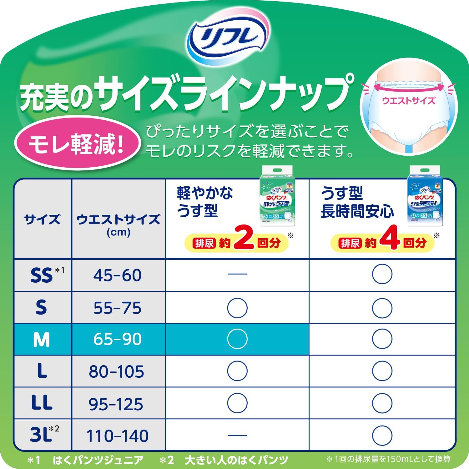 Detalle de パーフェクト チョイス リフレ はくパンツ軽やかなうす型 Mサイズ 34枚 約2回分吸収
