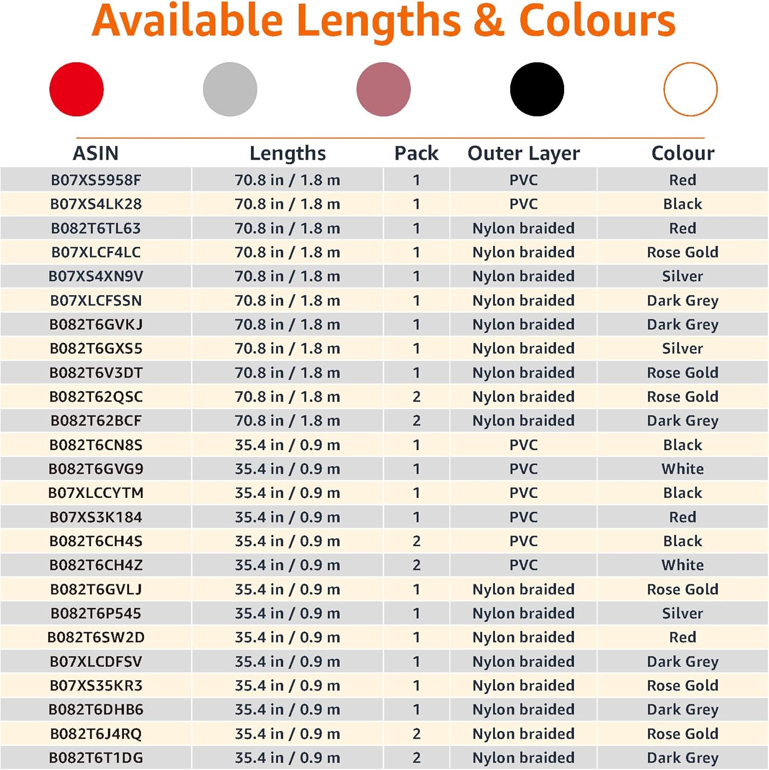 Thumbnail 3 de Amazon Basics Fast Charging USB-C to Lightning iPhone Charger Cable (MFi certified, nylon braided, 6 ft)