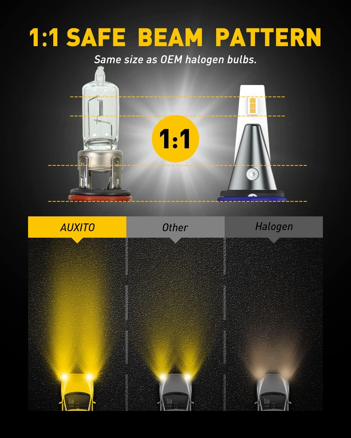 Detalle 2 de AUXITO 9006 LED Fog Light Bulbs