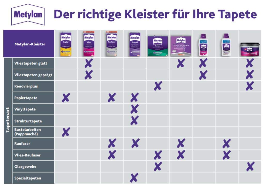 Thumbnail 2 de Metylan Vlies Fertigkleister Konzentrat – starker Kleister für Vliestapeten, 1x500 g