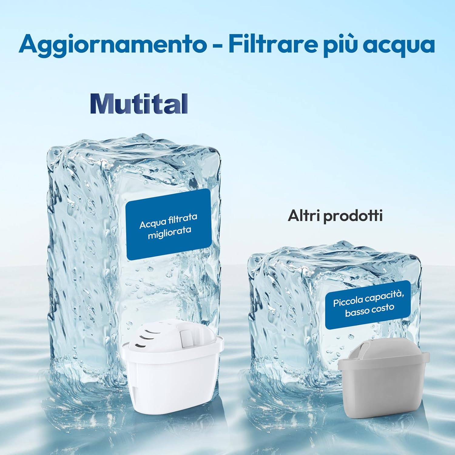 Detalle de Mutital Cartucce Filtranti per Acqua (6 pezzi) compatibili Brita Maxtra+ e caraffe Aquaphor/Dafi