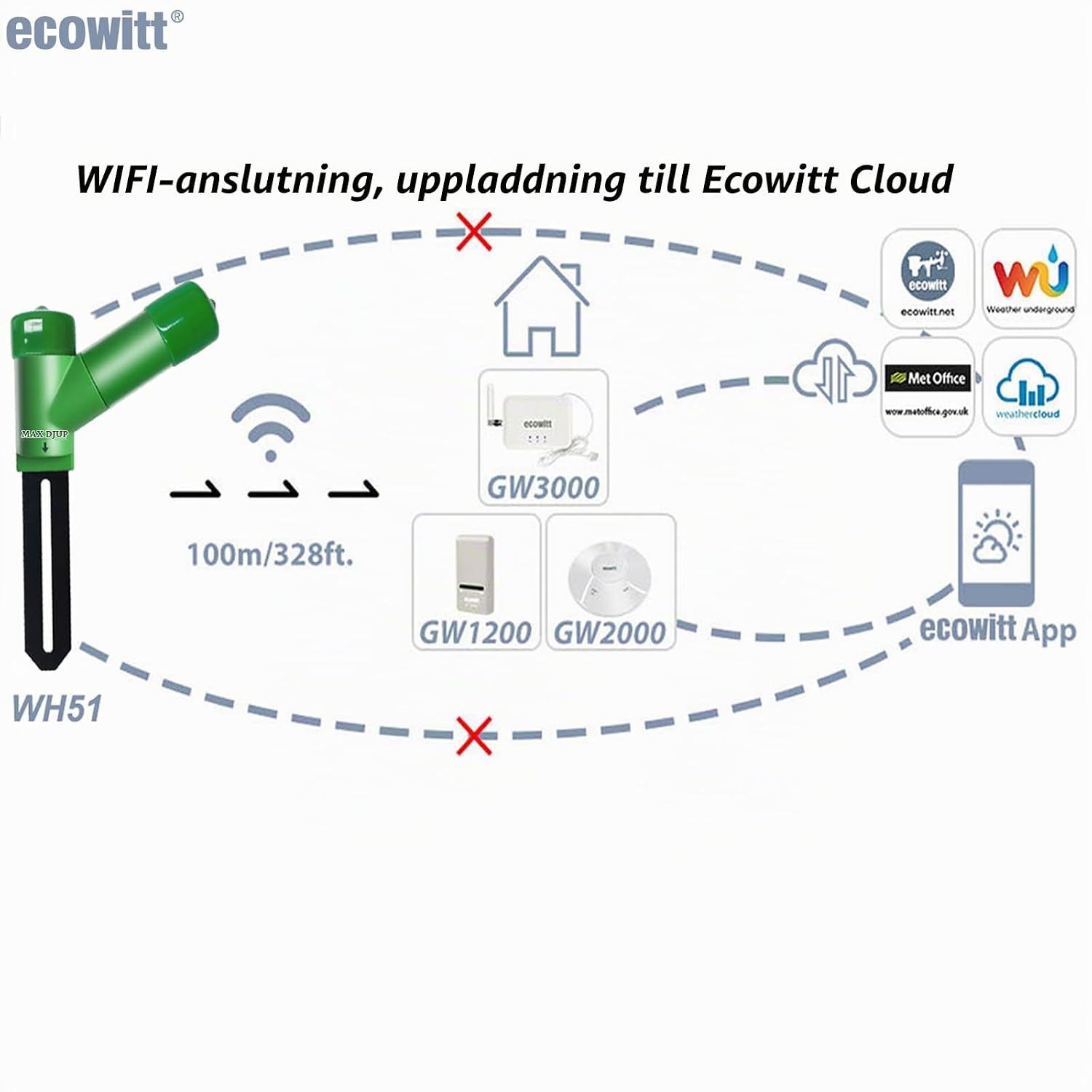 Thumbnail 4 de ECOWITT WH51 markfuktighetssensor, 4-pack med kapacitiv sond och IP66