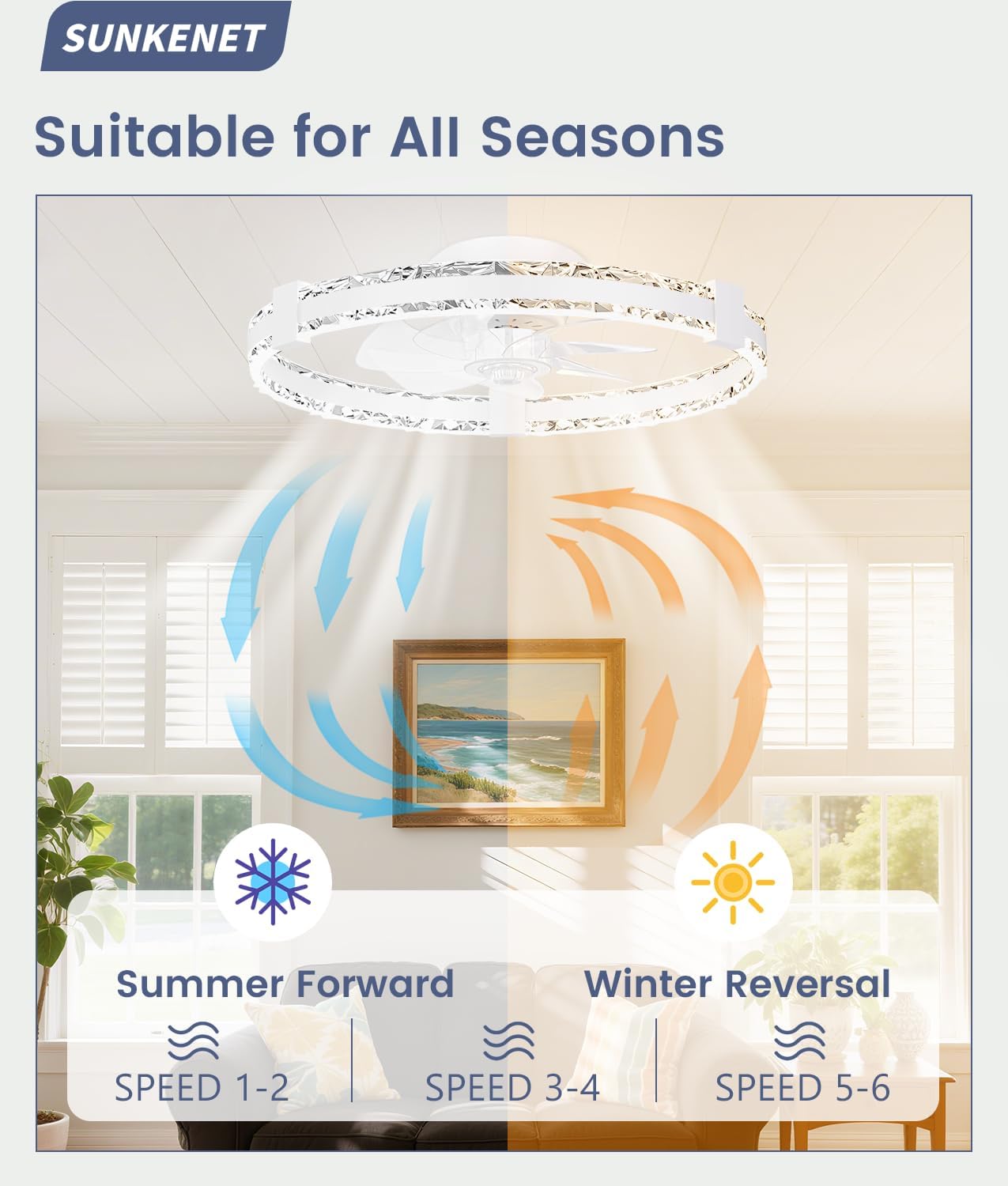 Detalle de SUNKENET 50cm Ceiling Fan with Lights and Remote – Dimmable LED, 6 Speeds, Quiet Reversible Breeze