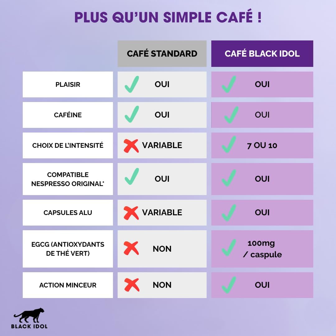 Detalle de Black Idol Café Brûleur de Graisses Lungo – Capsules compatibles Nespresso, pack 20