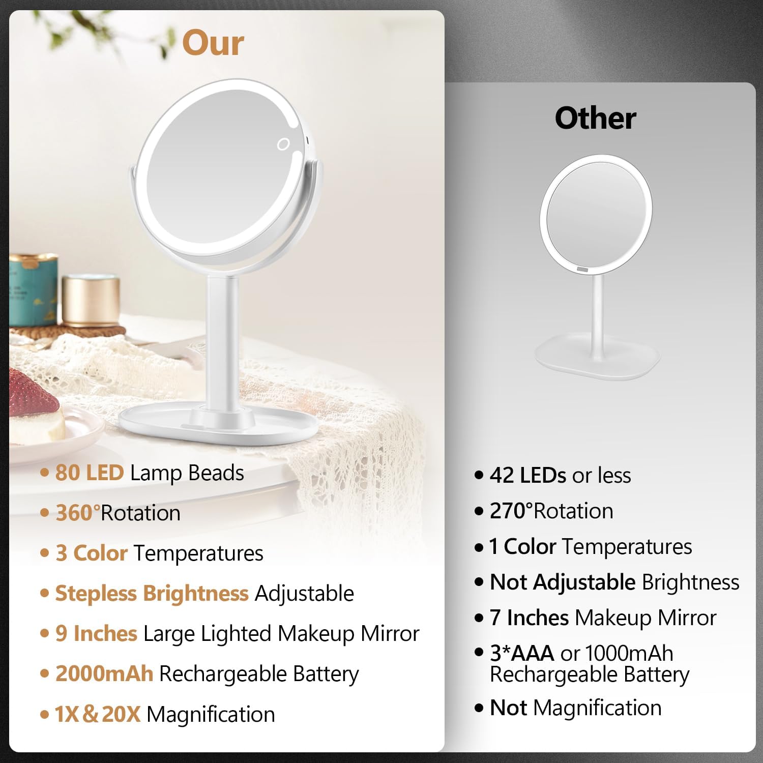Detalle 2 de MIYADIVA 20X Magnifying Makeup Mirror with Lights ๐