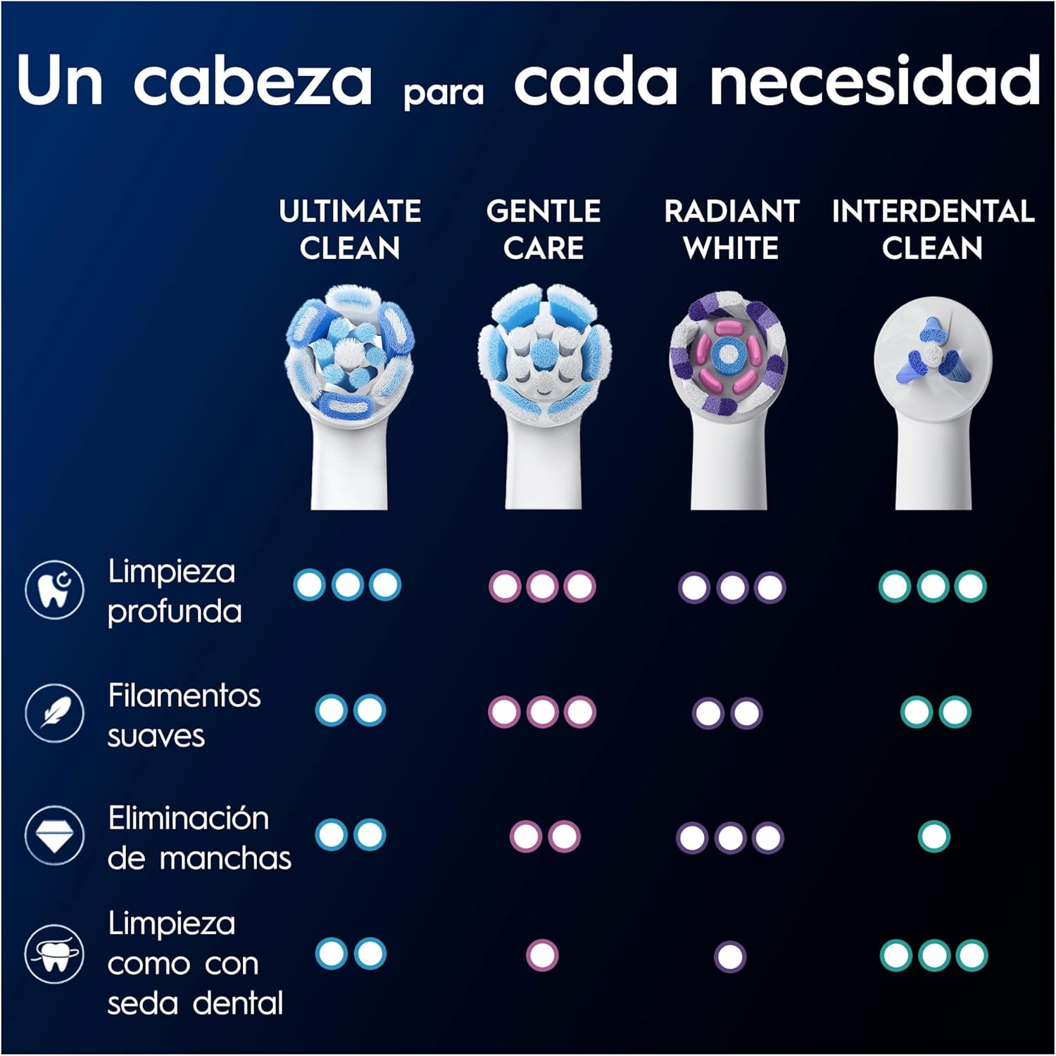 Thumbnail 6 de Oral-B iO Ultimate Clean: Pack 10 Cabezales para Cepillos 🦷