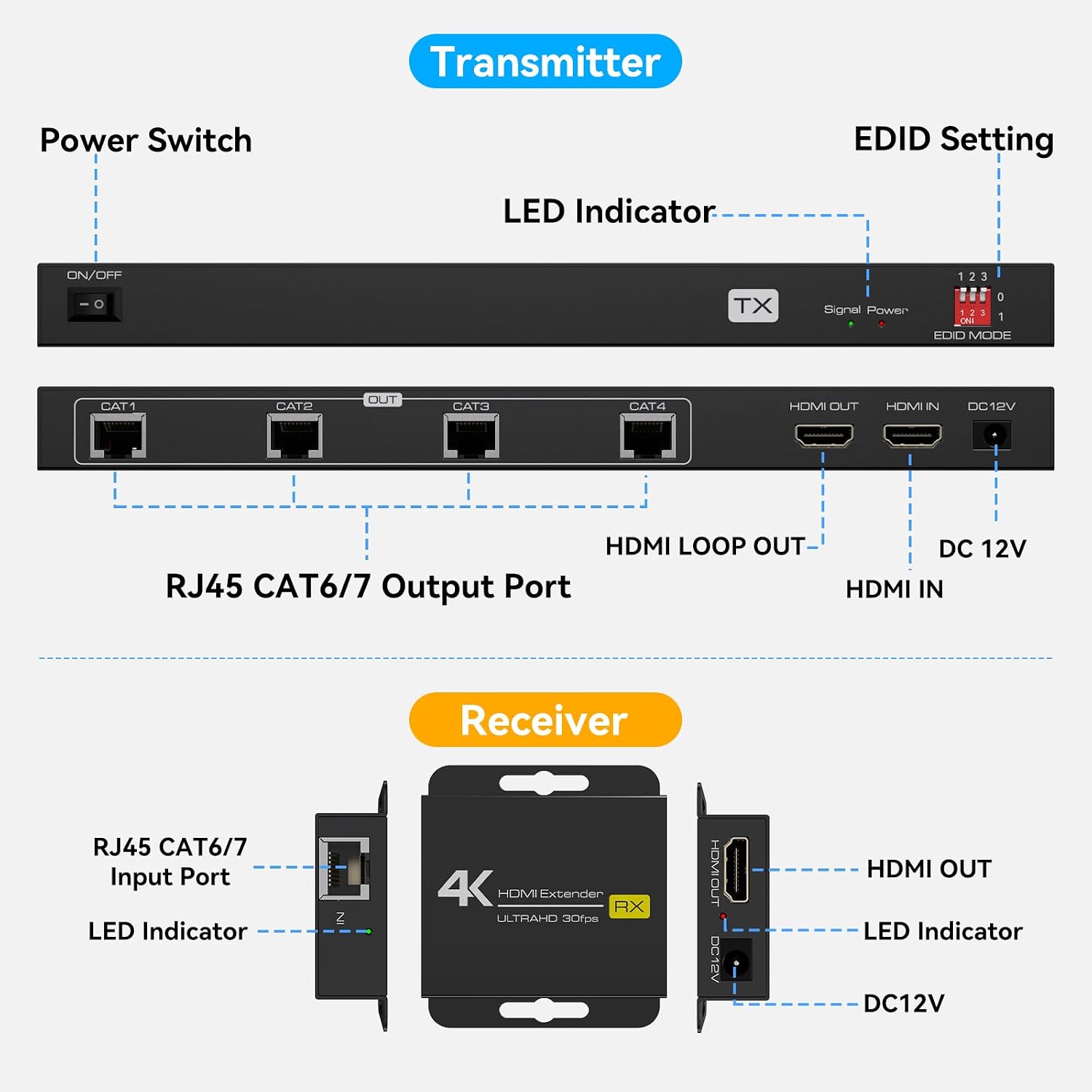 Thumbnail 3 de VEDINDUST HDMI Splitter Extender 4K30Hz 1 In, 5 Out over Cat5e/6/7 with EDID Management