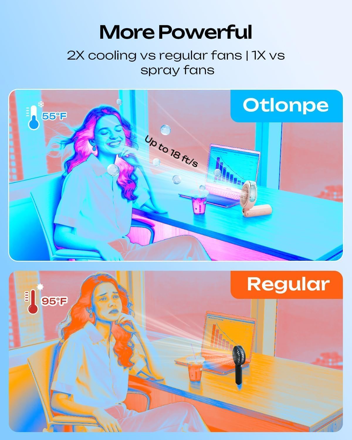 Thumbnail 2 de Otlonpe S-P6 Handheld Misting Fan, 4 Speeds, 4000mAh, Foldable