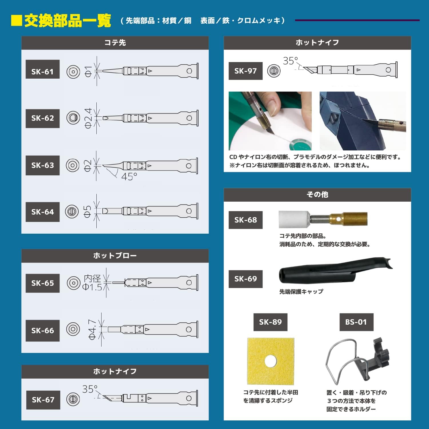 Detalle 1 de ENGINEER コテライザー SKA-60 ガス式半田ごて コードレス・ホットブロー対応