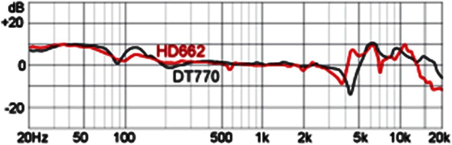 Detalle 2 de Superlux HD-662 gesloten studiohoofdtelefoon, over-ear met 3,5mm-aansluiting