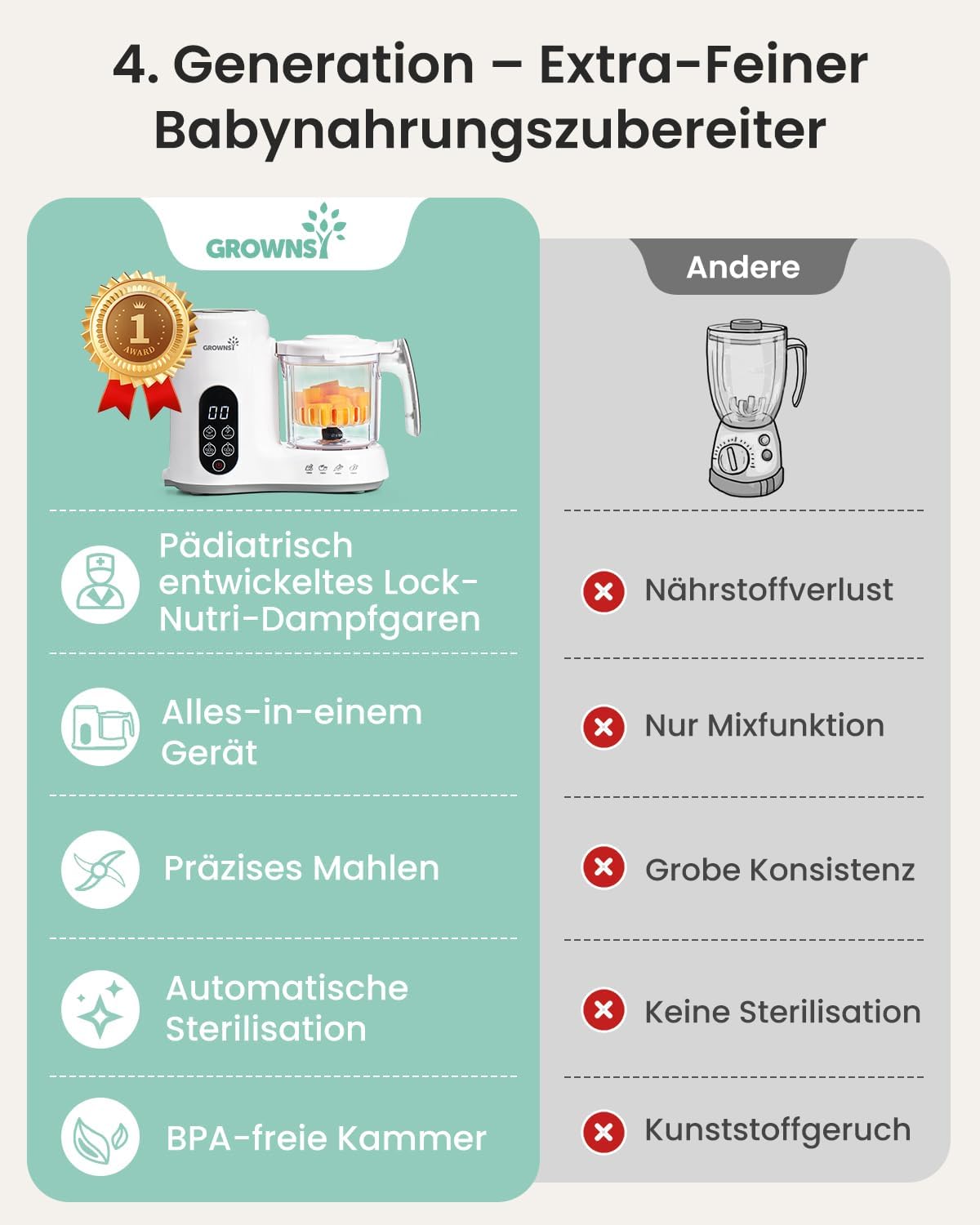 Thumbnail 3 de Grownsy Babynahrungszubereiter mit Dampfkorb, Dampfgarer, Mixer & Sterilisator – BPA-frei