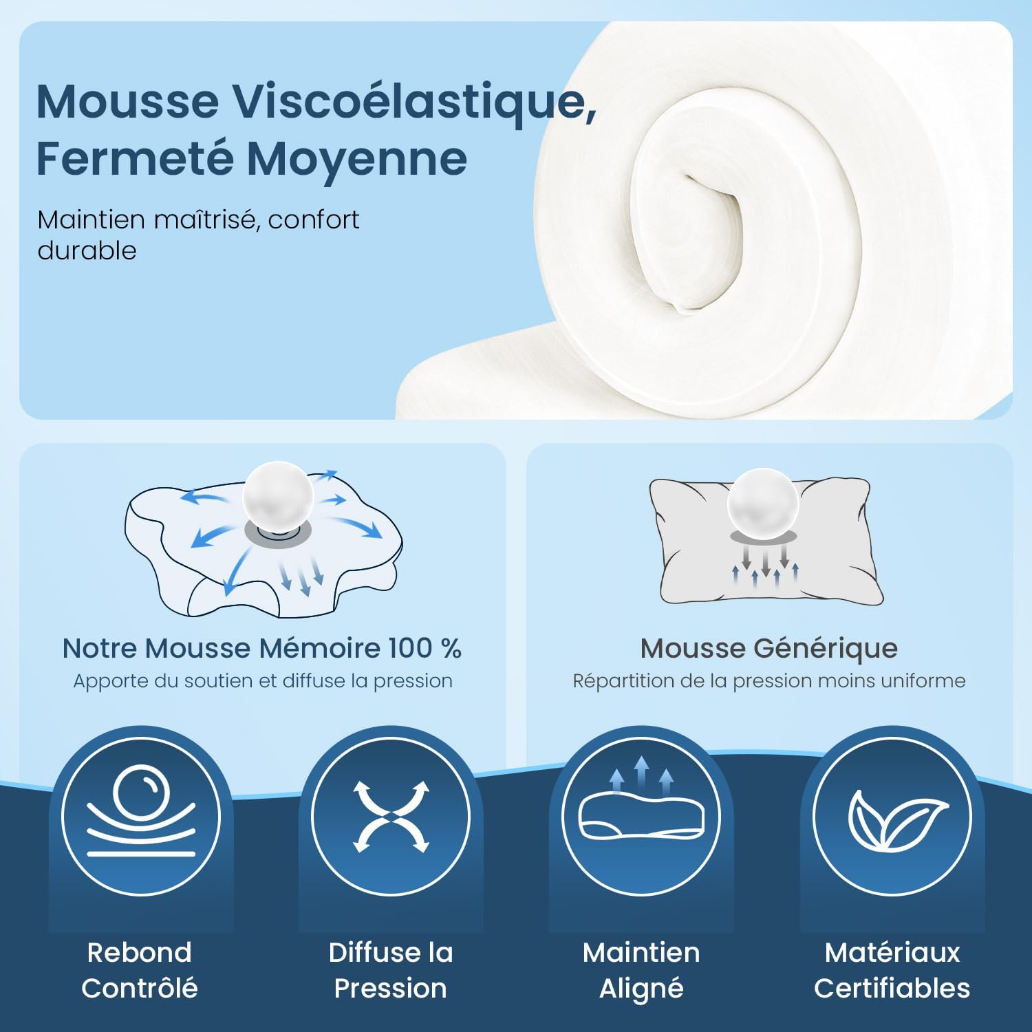 Thumbnail 4 de Dozion Oreiller Ergonomique Cervical mémoire