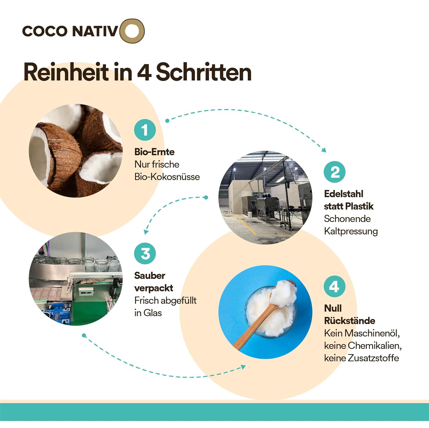 Detalle 2 de CocoNativo Bio Kokosöl, native Rohkostqualität, 2×1000 ml (2 L) – zum Kochen, Braten, Backen & für Haut und Haare