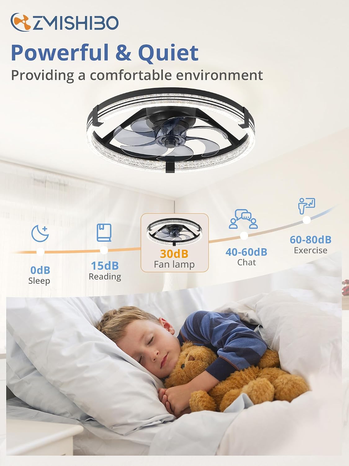 Detalle de ZMISHIBO Ceiling Fan with Light, 20-Inch