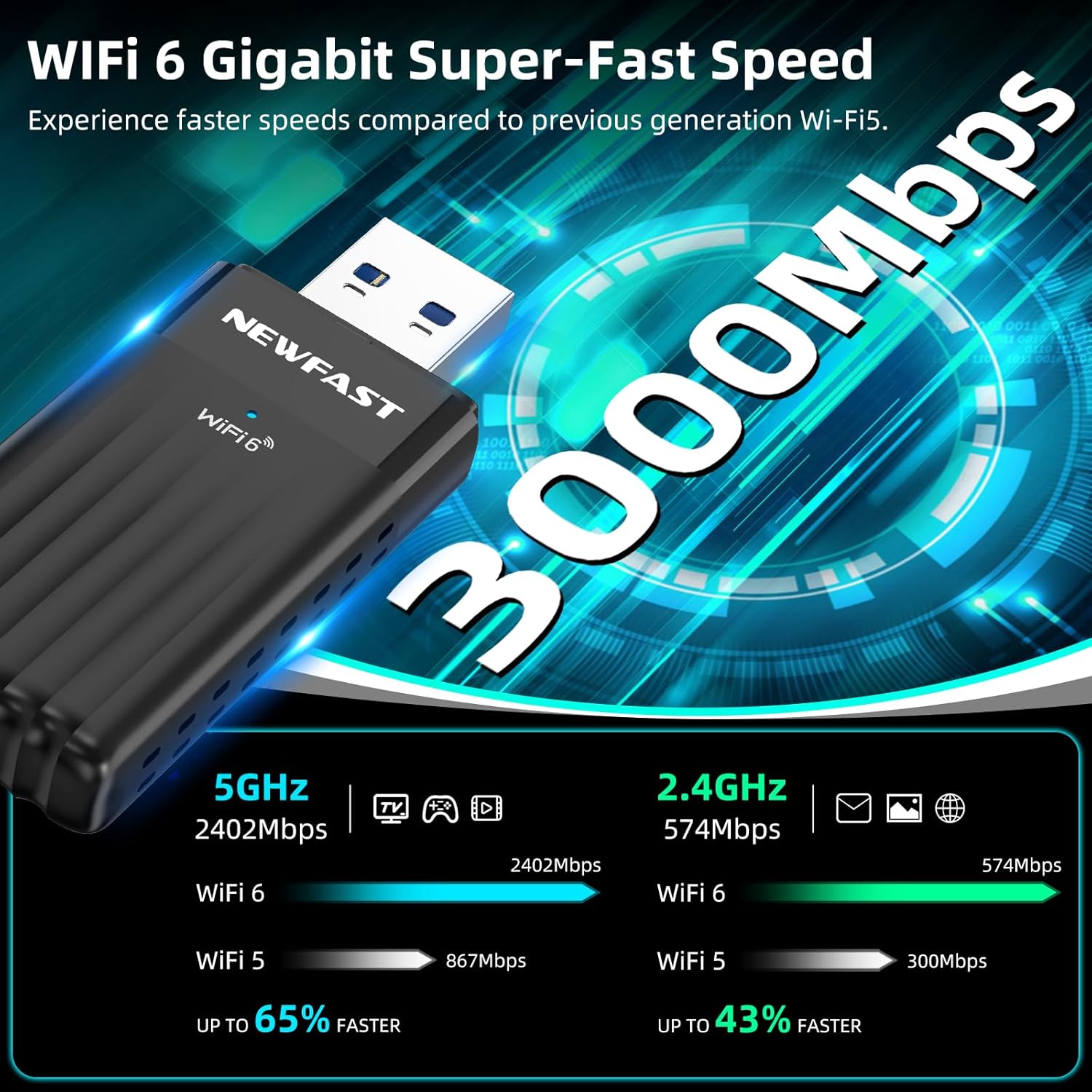 Thumbnail 1 de NEWFAST WiFi 6 AX3000 USB Dongle (Dual Band) – USB 3.0 Wireless Adapter for Windows 10/11