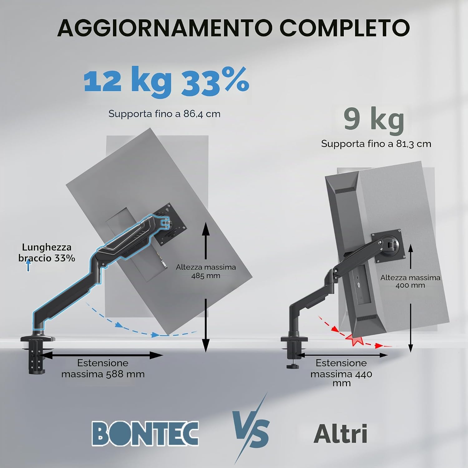 Thumbnail 1 de BONTEC Supporto Monitor da Scrivania 15–34": braccio a gas, gestione cavi e VESA 75x75/100x100