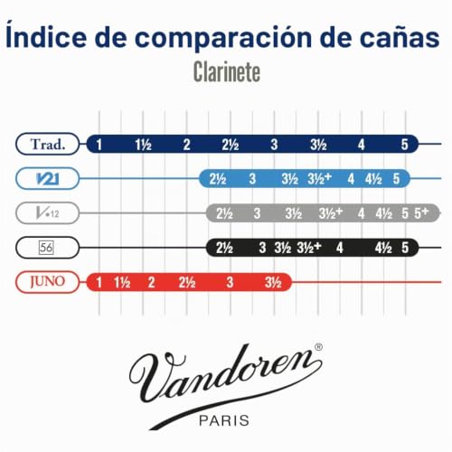 Detalle 2 de Vandoren CR1015 – Caja de 10 cañas tradicional para clarinete sib