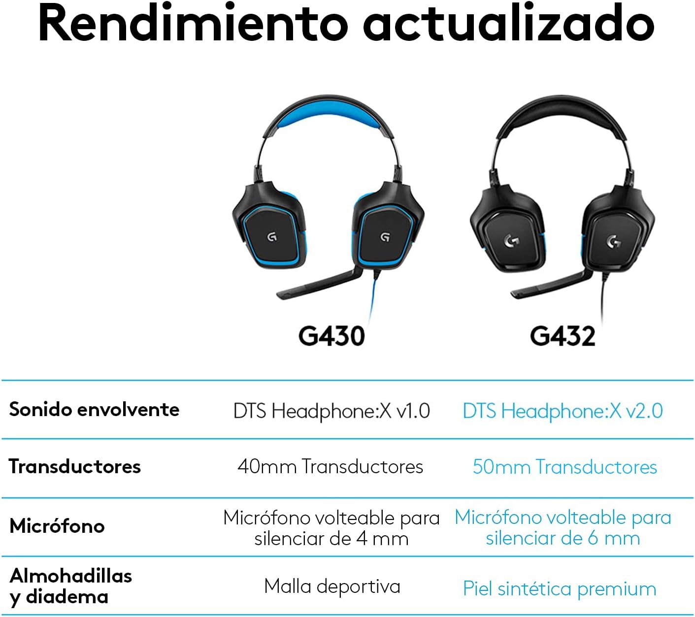 Thumbnail 6 de Logitech G432 🎧 Auriculares Gaming con Sonido 7.1 Surround