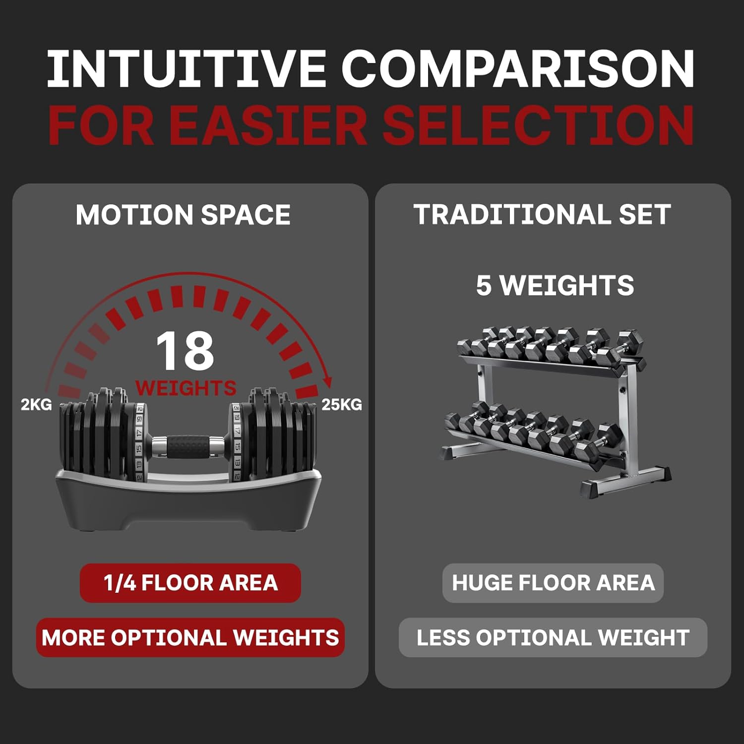Detalle de Newpower Fitness 25kg/36kg Adjustable Dumbbell Set (18-Weight System) – Space-Saving with Anti-Slip Handle