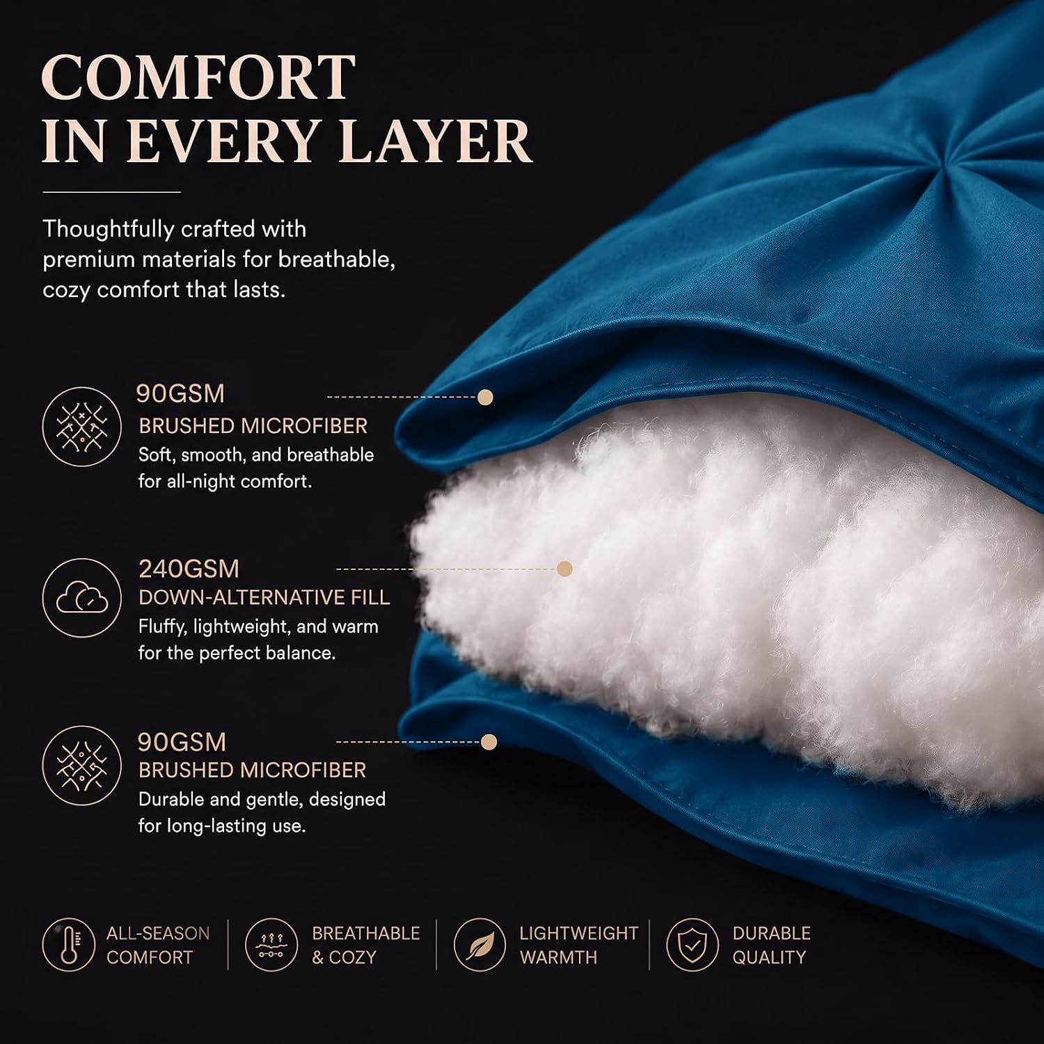 Detalle 1 de CozyLux comforter set, King