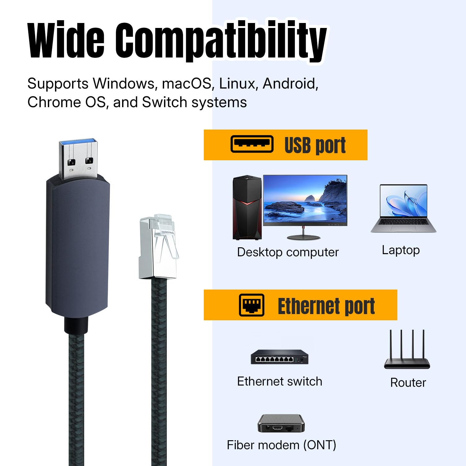Detalle 2 de Tolesum 2 m Cavo USB A a Ethernet 1000 Mbps