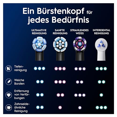 Thumbnail 9 de Oral-B iO Aufsteckbürsten Sanfte Reinigung, Weiß, 10 Stück – zuverlässig sanfte Pflege für dein iO-System