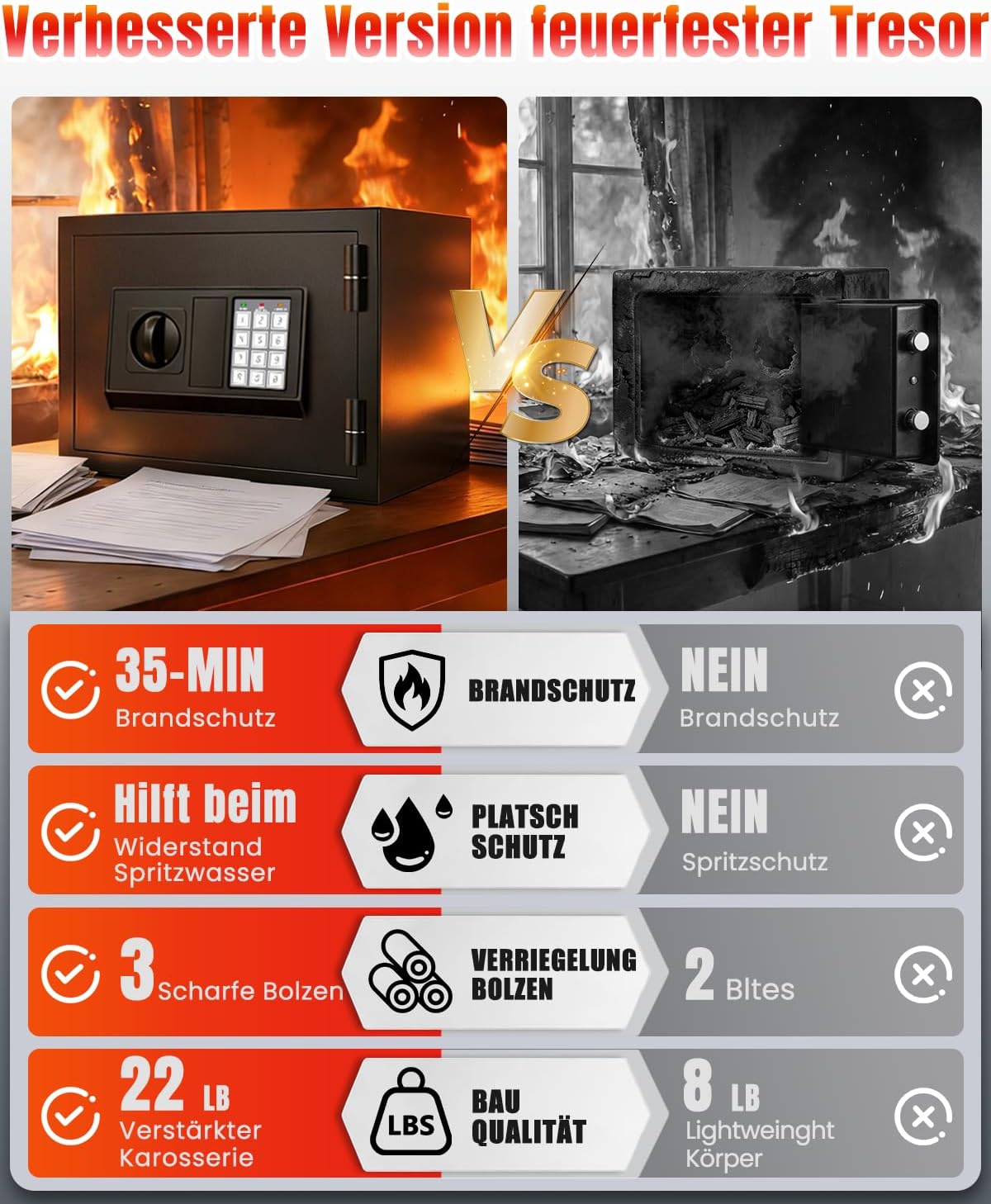 Thumbnail 1 de Tiskgg [2026 35-Min 1700°F] Feuerfester Tresor (25 L) mit digitaler Tastatur