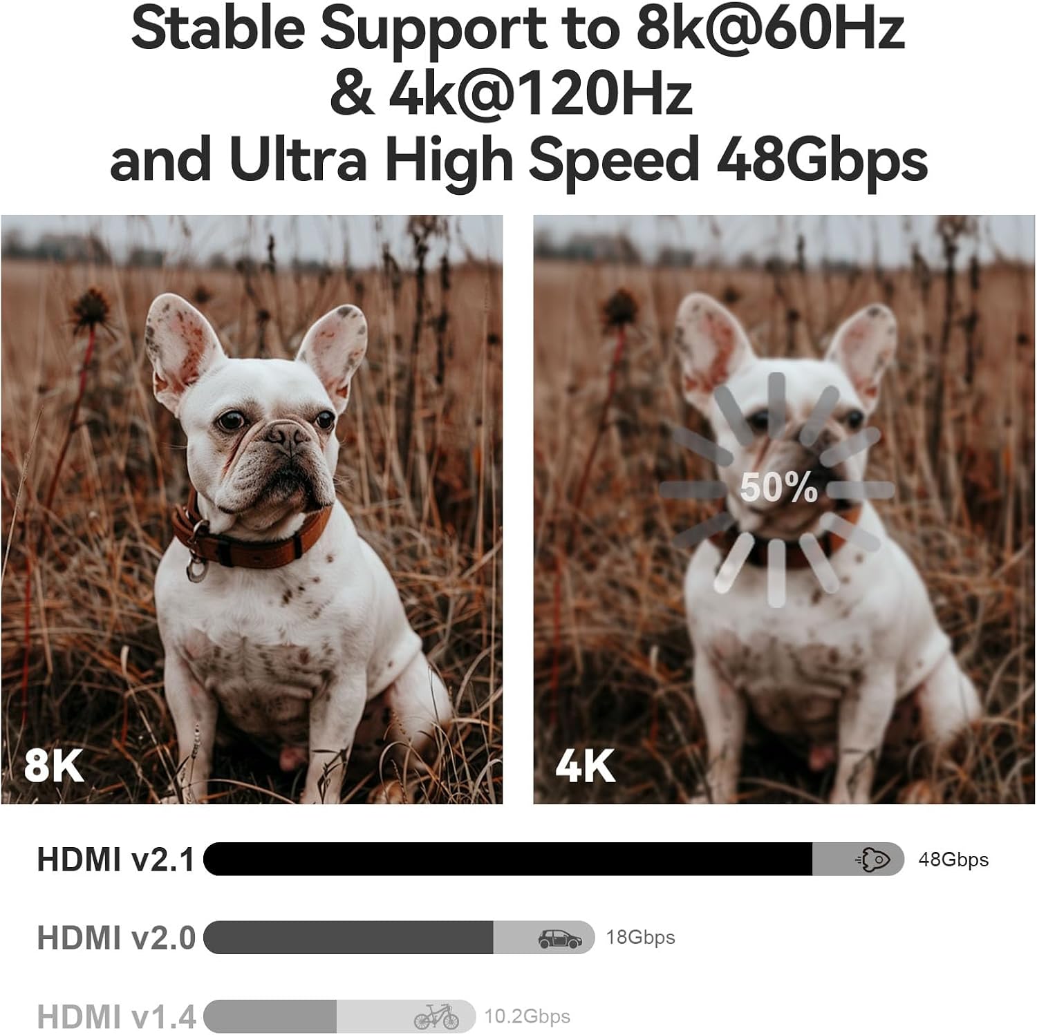 Detalle de RUBMUD 8K HDMI 2.1 Cable 15ft for 8K TVs