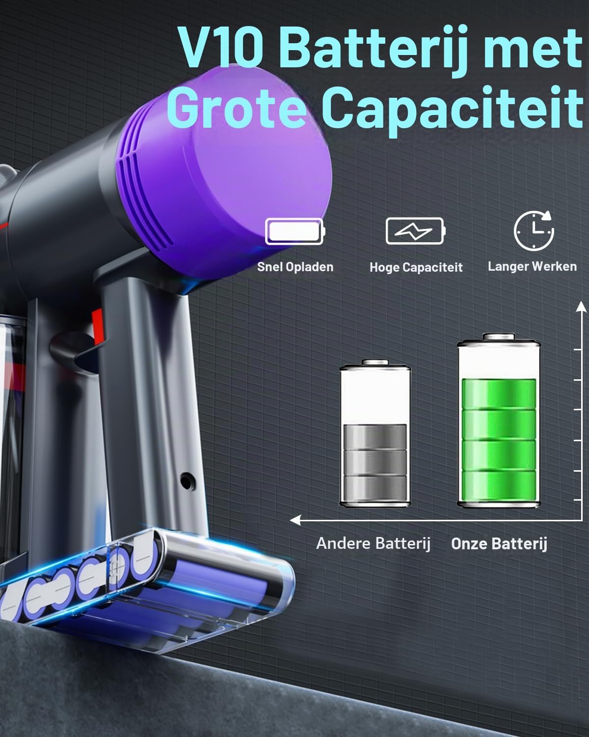 Detalle de Powtree V10 vervangingsaccu voor Dyson V10/SV12 met filter en 3 schroeven