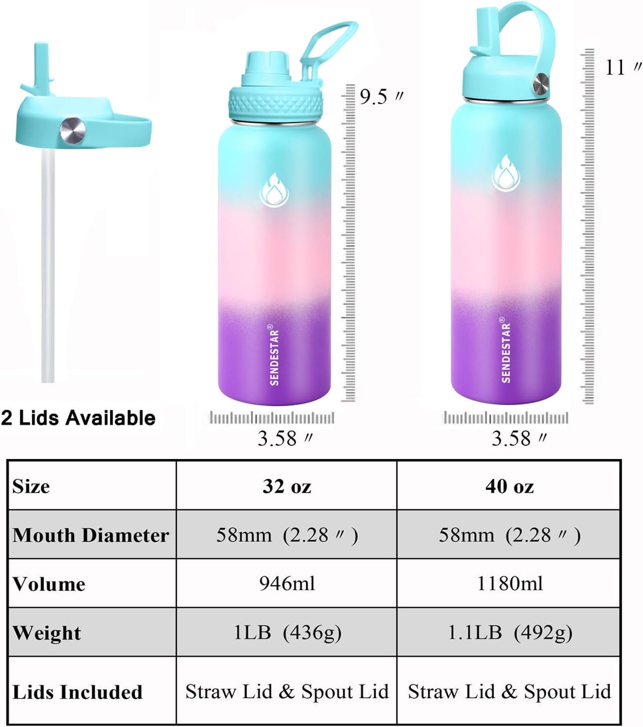 Detalle de SENDESTAR 40oz Water Bottle with Double Wall Vacuum Insulation, Straw Lid & Spout Lid – Hydrangea