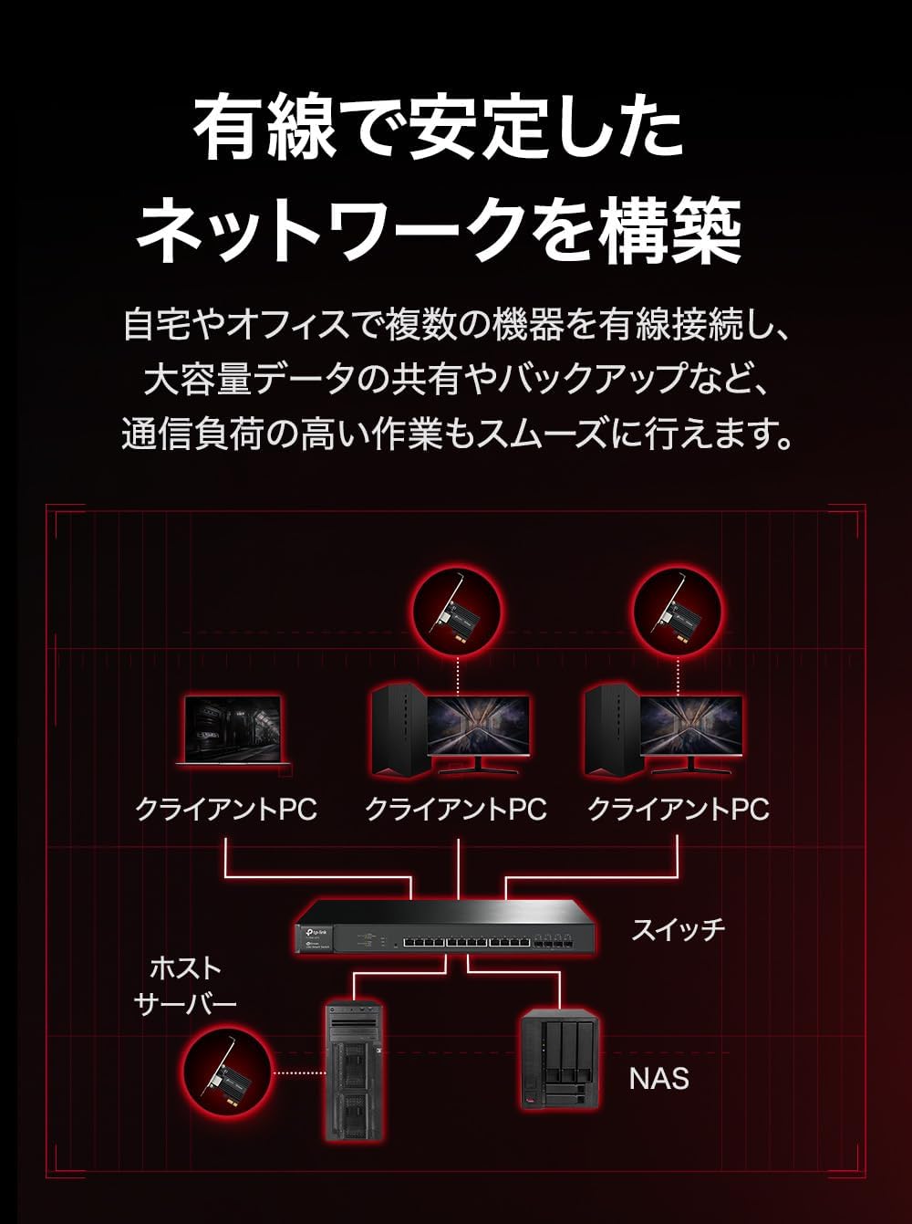 Thumbnail 3 de TP-Link TX301 5Gbps PCIe 3.1対応 有線LANカード、5G/2.5G/1G対応